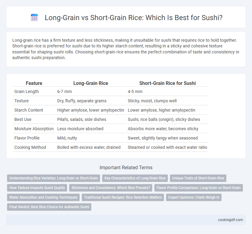Long-Grain vs Short-Grain Rice: Which Is Best for Sushi?