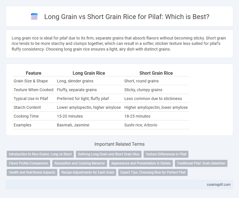 Long Grain vs Short Grain Rice for Pilaf: Which is Best?
