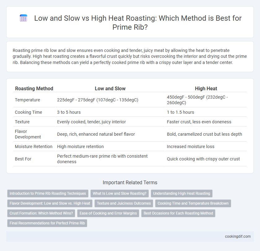 Low and Slow vs High Heat Roasting: Which Method is Best for Prime Rib?