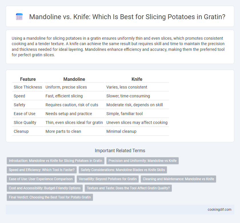 Mandoline vs. Knife: Which Is Best for Slicing Potatoes in Gratin?
