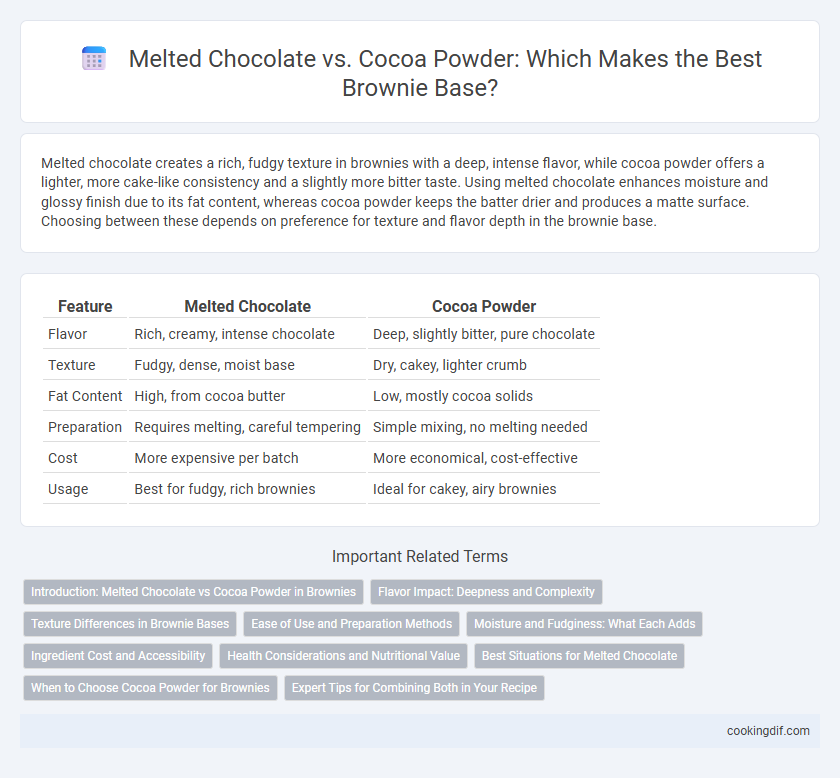 Melted Chocolate vs. Cocoa Powder: Which Makes the Best Brownie Base?