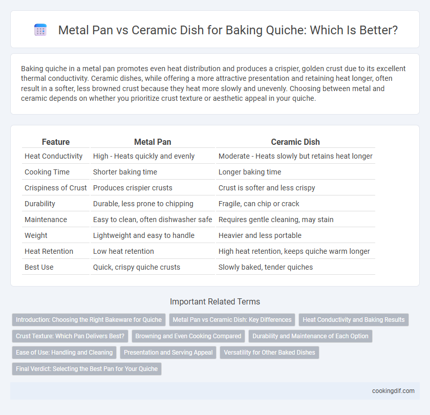 Metal Pan vs Ceramic Dish for Baking Quiche: Which Is Better?