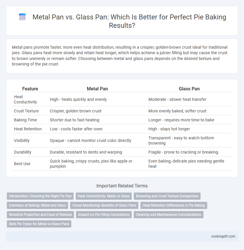 Metal Pan vs. Glass Pan: Which Is Better for Perfect Pie Baking Results?