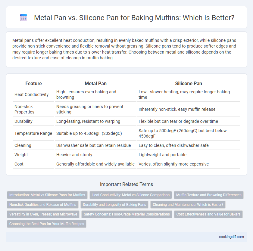Metal Pan vs. Silicone Pan for Baking Muffins: Which is Better?