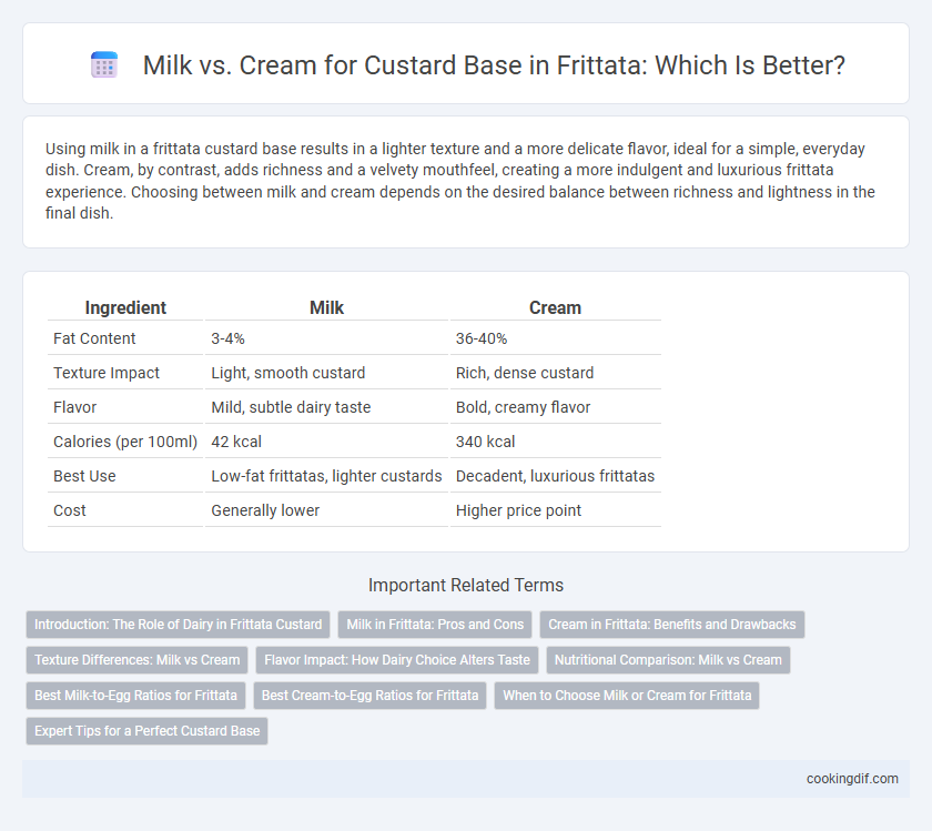 Milk vs. Cream for Custard Base in Frittata: Which Is Better?