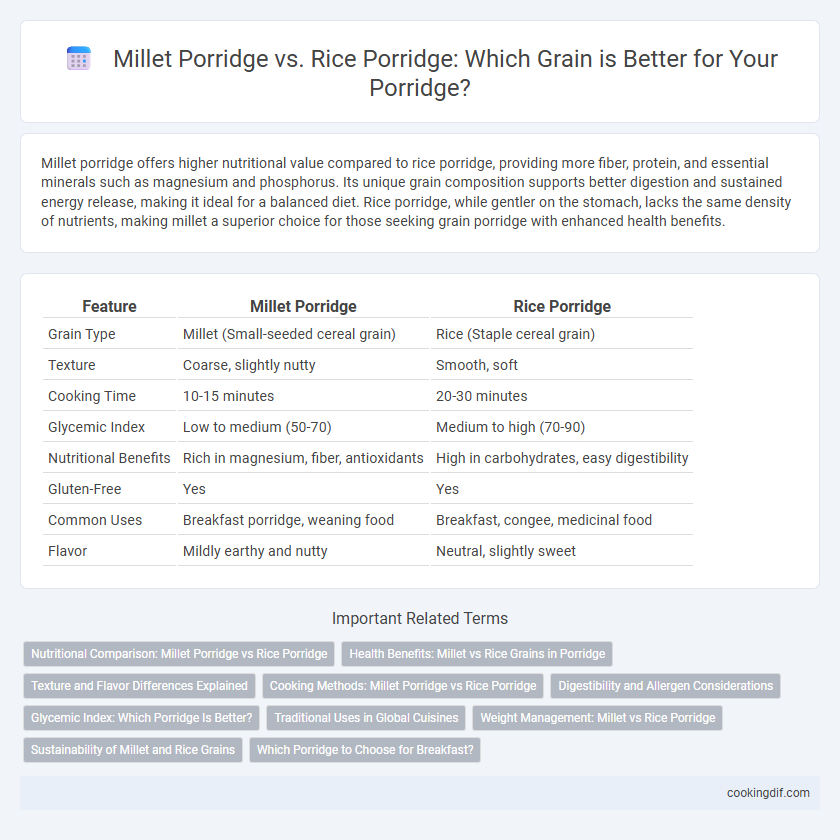 Millet Porridge vs. Rice Porridge: Which Grain is Better for Your Porridge?