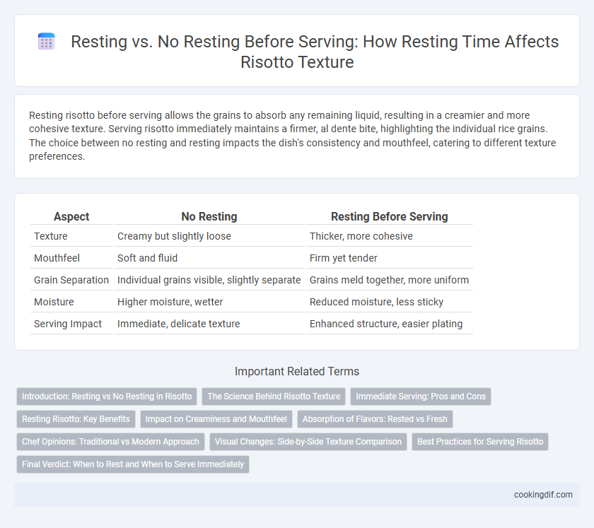 Resting vs. No Resting Before Serving: How Resting Time Affects Risotto Texture