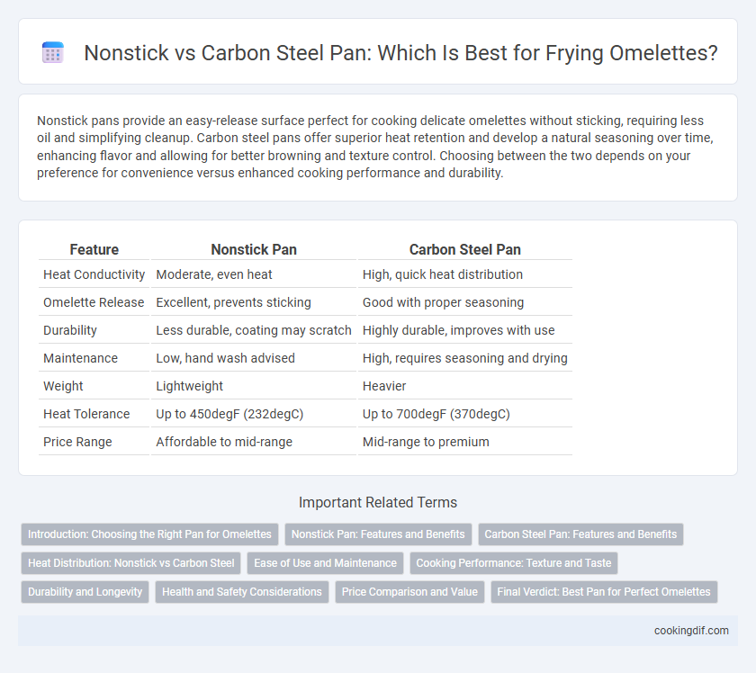 Nonstick vs Carbon Steel Pan: Which Is Best for Frying Omelettes?