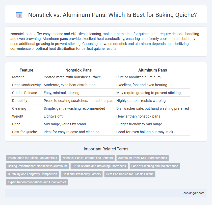 Nonstick vs. Aluminum Pans: Which Is Best for Baking Quiche?