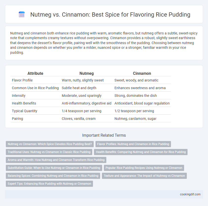 Nutmeg vs. Cinnamon: Best Spice for Flavoring Rice Pudding
