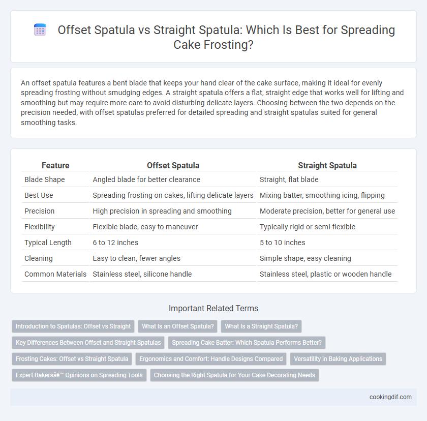 Offset Spatula vs Straight Spatula: Which Is Best for Spreading Cake Frosting?