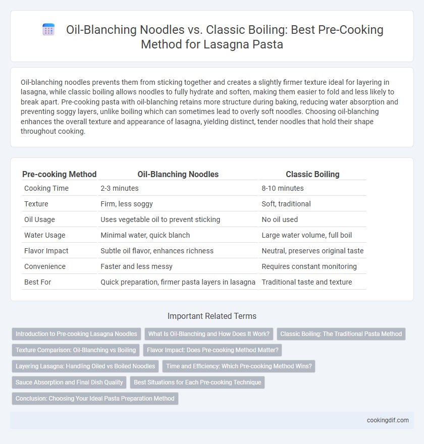 Oil-Blanching Noodles vs. Classic Boiling: Best Pre-Cooking Method for Lasagna Pasta
