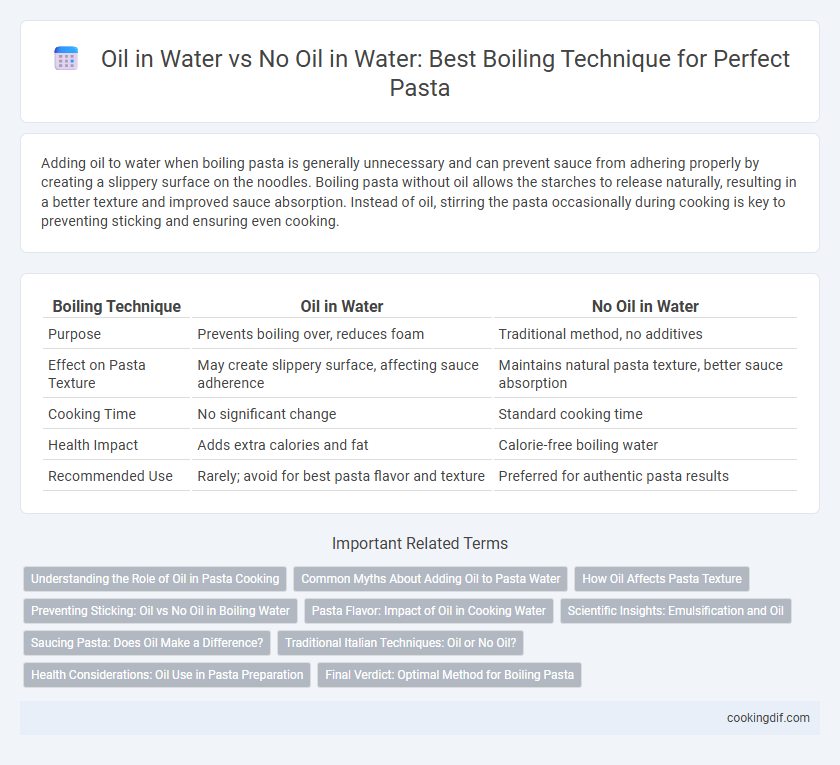 Oil in Water vs No Oil in Water: Best Boiling Technique for Perfect Pasta
