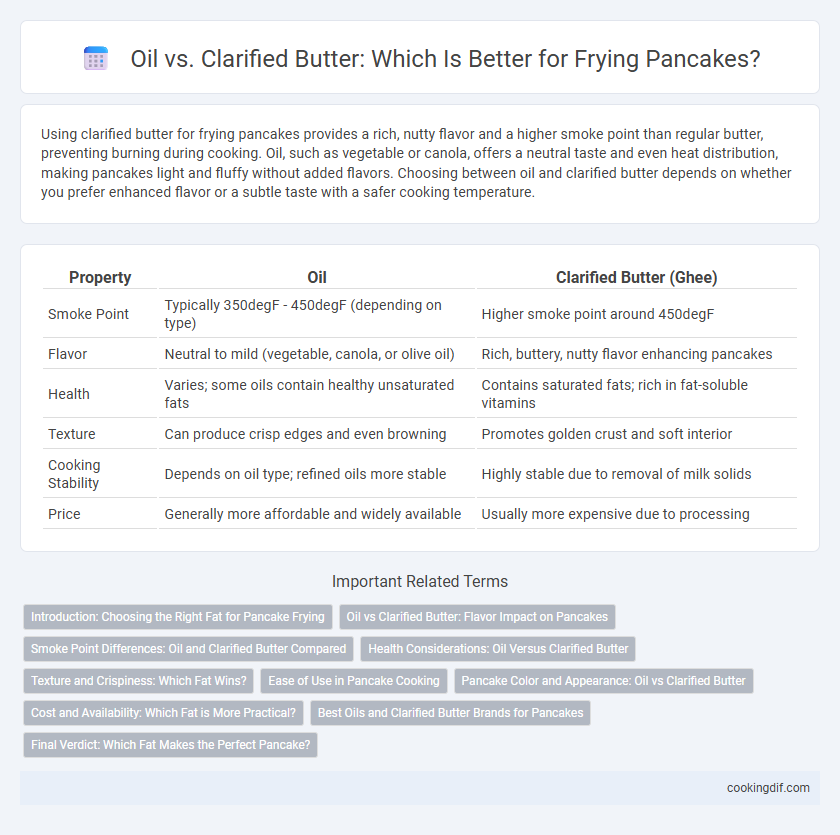 Oil vs. Clarified Butter: Which Is Better for Frying Pancakes?