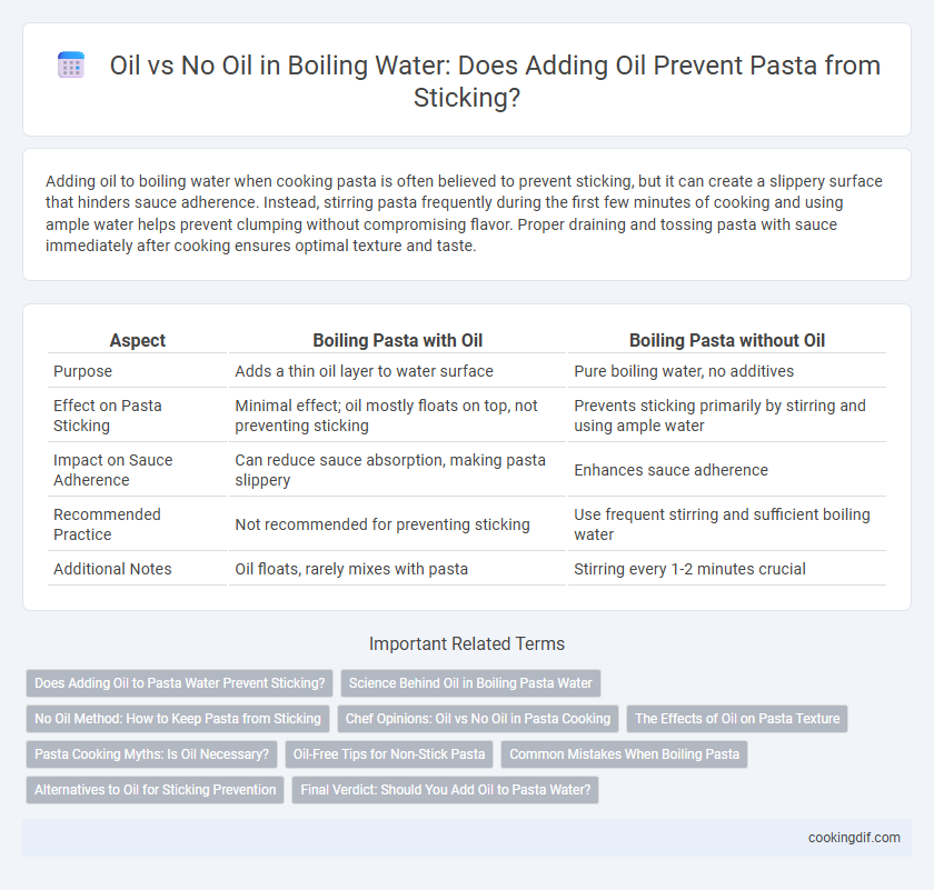Oil vs No Oil in Boiling Water: Does Adding Oil Prevent Pasta from Sticking?