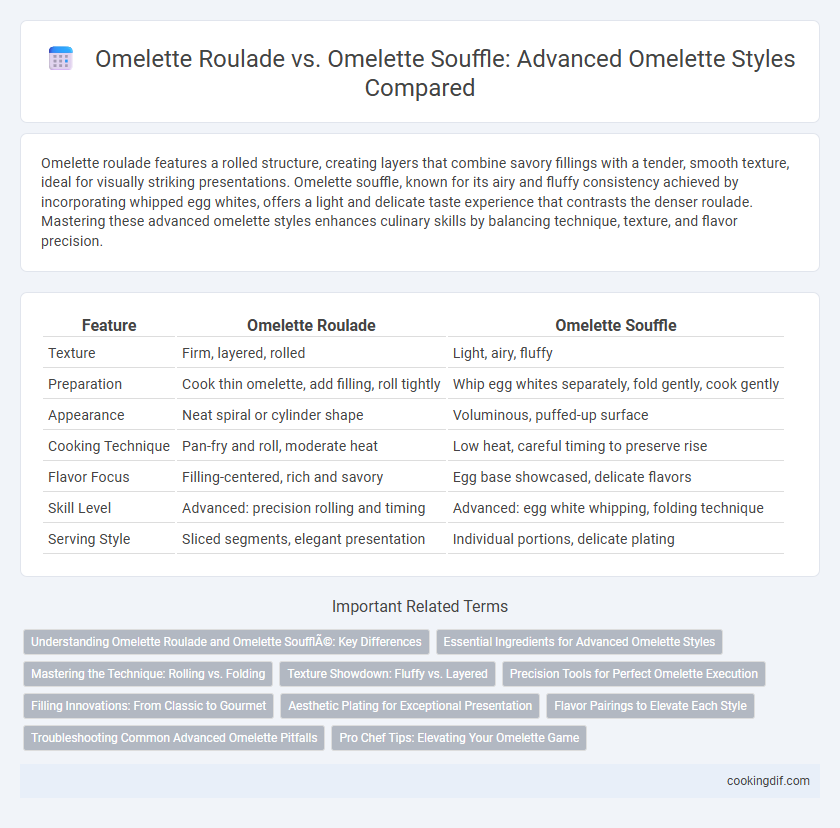Omelette Roulade vs. Omelette Souffle: Advanced Omelette Styles Compared
