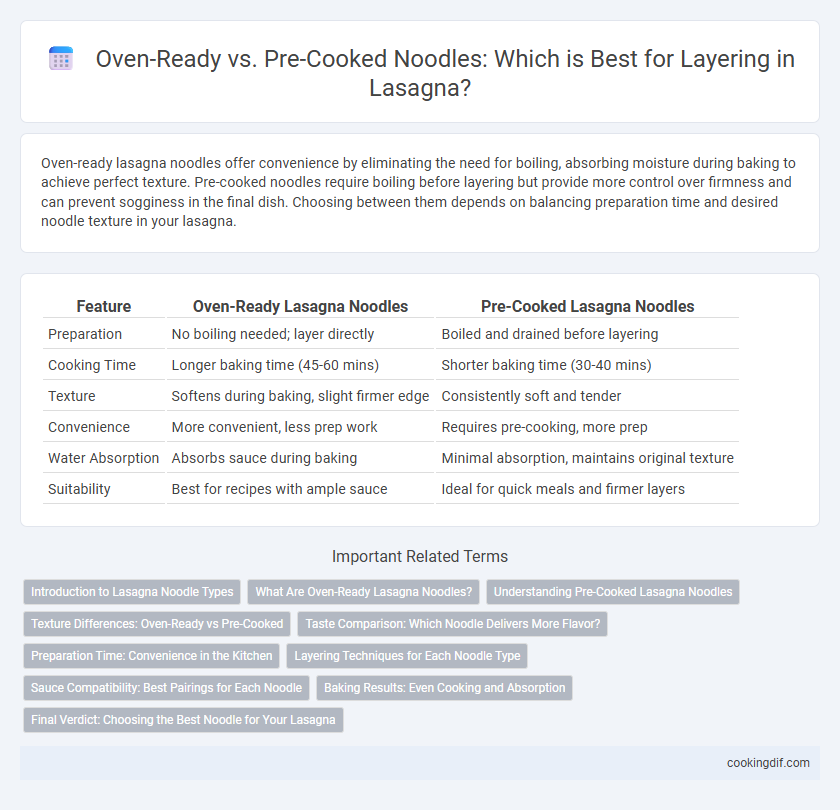 Oven-Ready vs. Pre-Cooked Noodles: Which is Best for Layering in Lasagna?