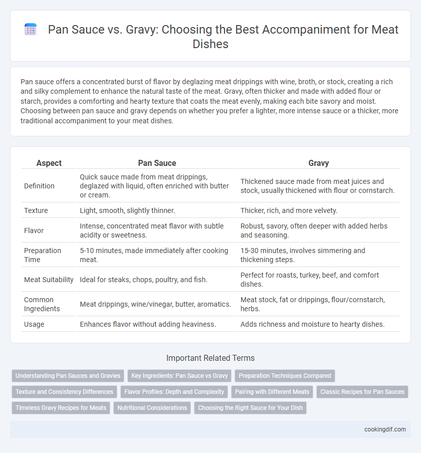 Pan Sauce vs. Gravy: Choosing the Best Accompaniment for Meat Dishes