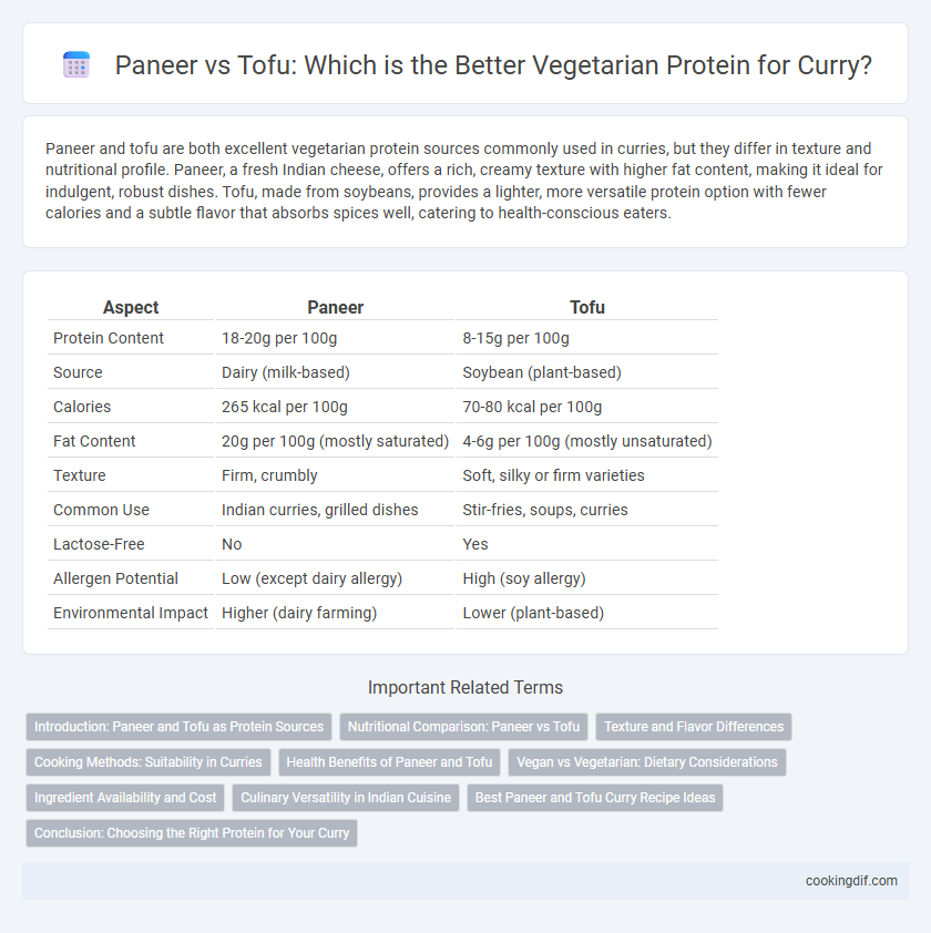 Paneer vs Tofu: Which is the Better Vegetarian Protein for Curry?