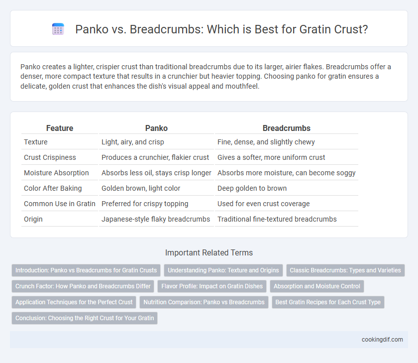 Panko vs. Breadcrumbs: Which is Best for Gratin Crust?
