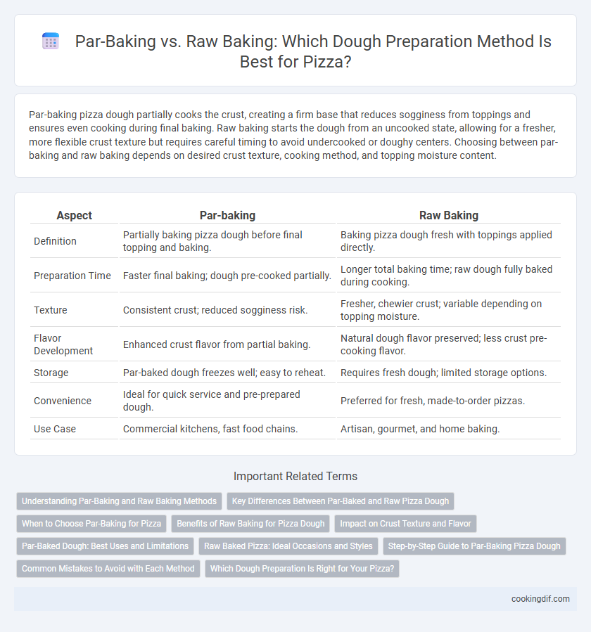 Par-Baking vs. Raw Baking: Which Dough Preparation Method Is Best for Pizza?