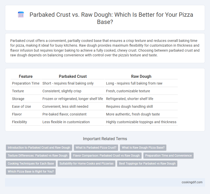 Parbaked Crust vs. Raw Dough: Which Is Better for Your Pizza Base?