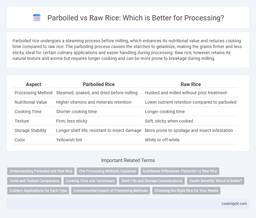 Parboiled vs Raw Rice: Which is Better for Processing?
