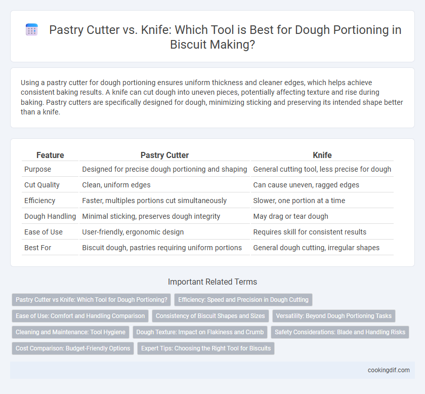 Pastry Cutter vs. Knife: Which Tool is Best for Dough Portioning in Biscuit Making?