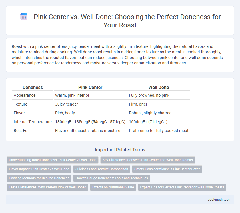 Pink Center vs. Well Done: Choosing the Perfect Doneness for Your Roast