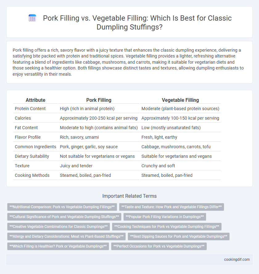 Pork Filling vs. Vegetable Filling: Which Is Best for Classic Dumpling Stuffings?