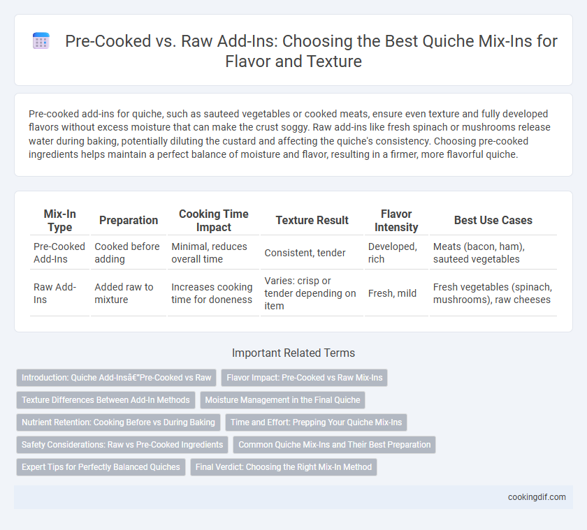 Pre-Cooked vs. Raw Add-Ins: Choosing the Best Quiche Mix-Ins for Flavor and Texture