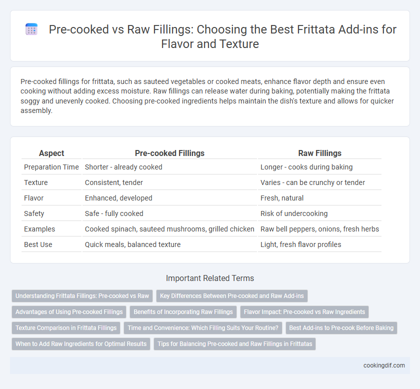 Pre-cooked vs Raw Fillings: Choosing the Best Frittata Add-ins for Flavor and Texture