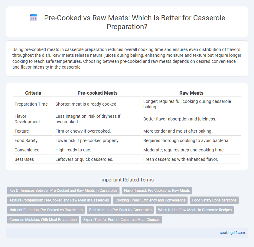 Pre-Cooked vs Raw Meats: Which Is Better for Casserole Preparation?