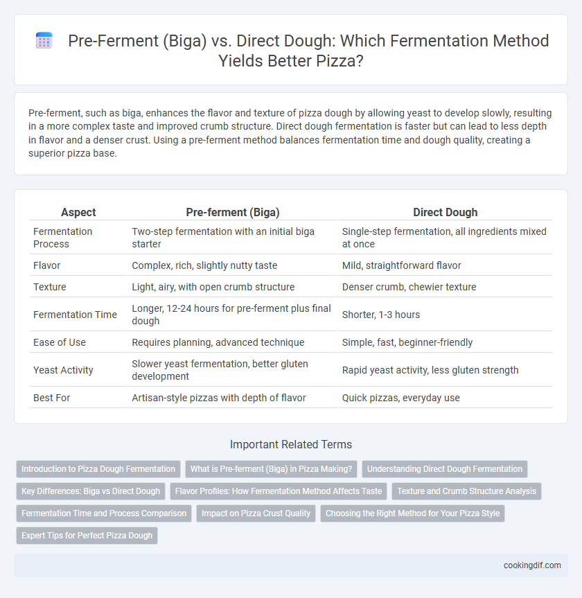 Pre-Ferment (Biga) vs. Direct Dough: Which Fermentation Method Yields Better Pizza?
