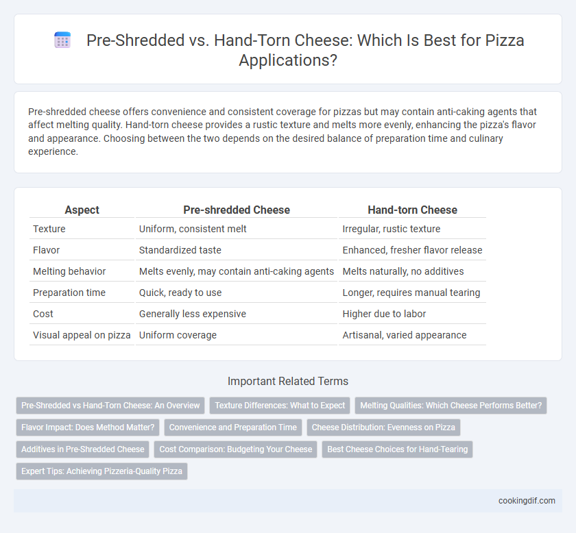 Pre-Shredded vs. Hand-Torn Cheese: Which Is Best for Pizza Applications?