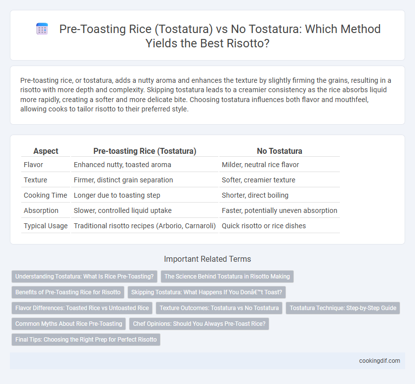 Pre-Toasting Rice (Tostatura) vs No Tostatura: Which Method Yields the Best Risotto?