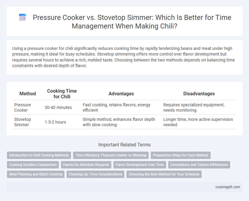 Pressure Cooker vs. Stovetop Simmer: Which Is Better for Time Management When Making Chili?