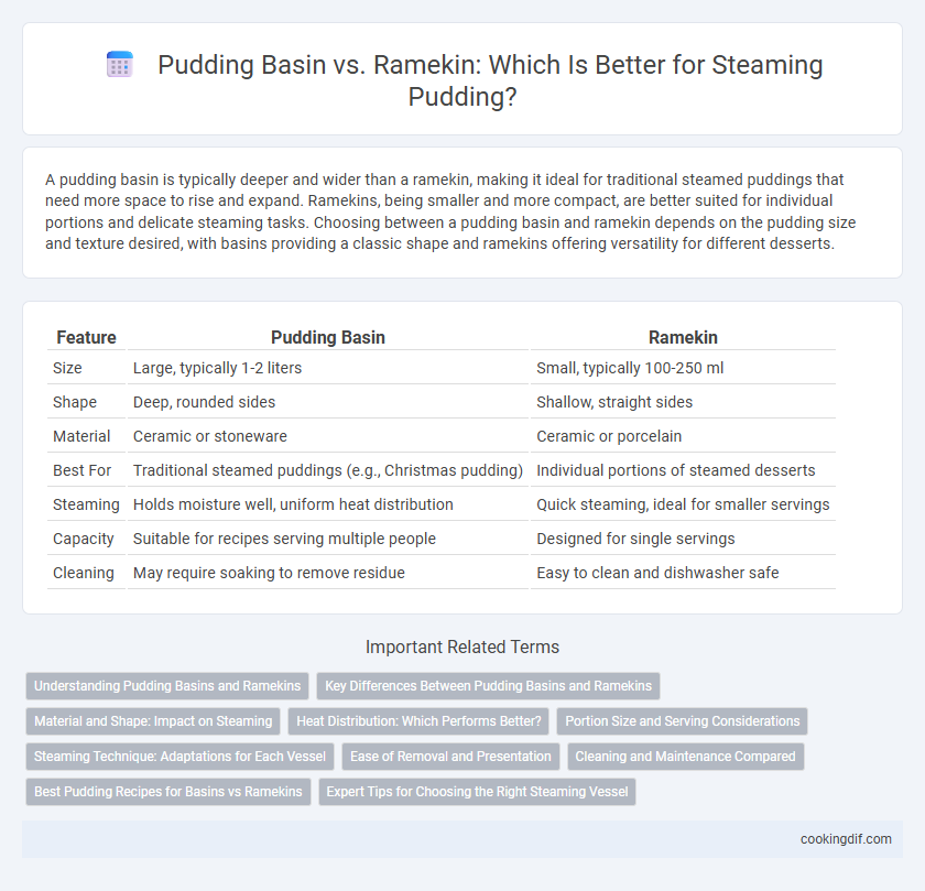 Pudding Basin vs. Ramekin: Which Is Better for Steaming Pudding?