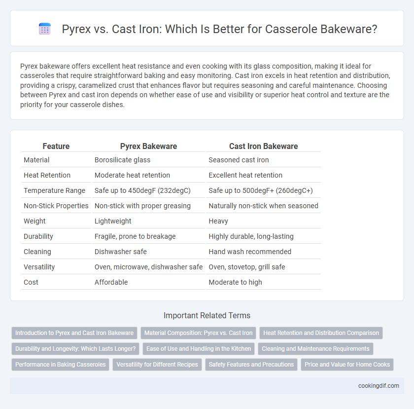 Pyrex vs. Cast Iron: Which Is Better for Casserole Bakeware?