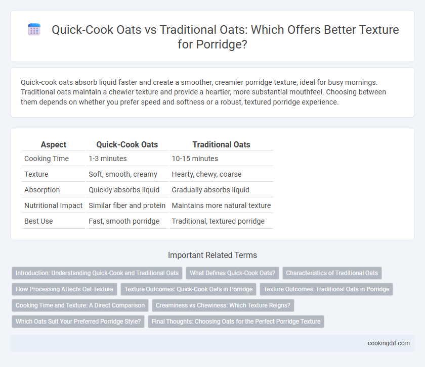 Quick-Cook Oats vs Traditional Oats: Which Offers Better Texture for Porridge?