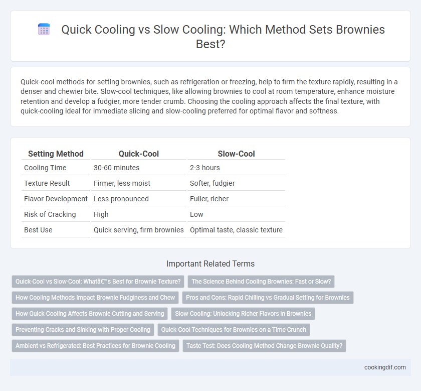 Quick Cooling vs Slow Cooling: Which Method Sets Brownies Best?