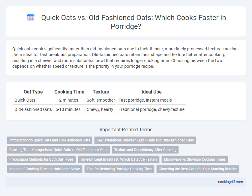 Quick Oats vs. Old-Fashioned Oats: Which Cooks Faster in Porridge?