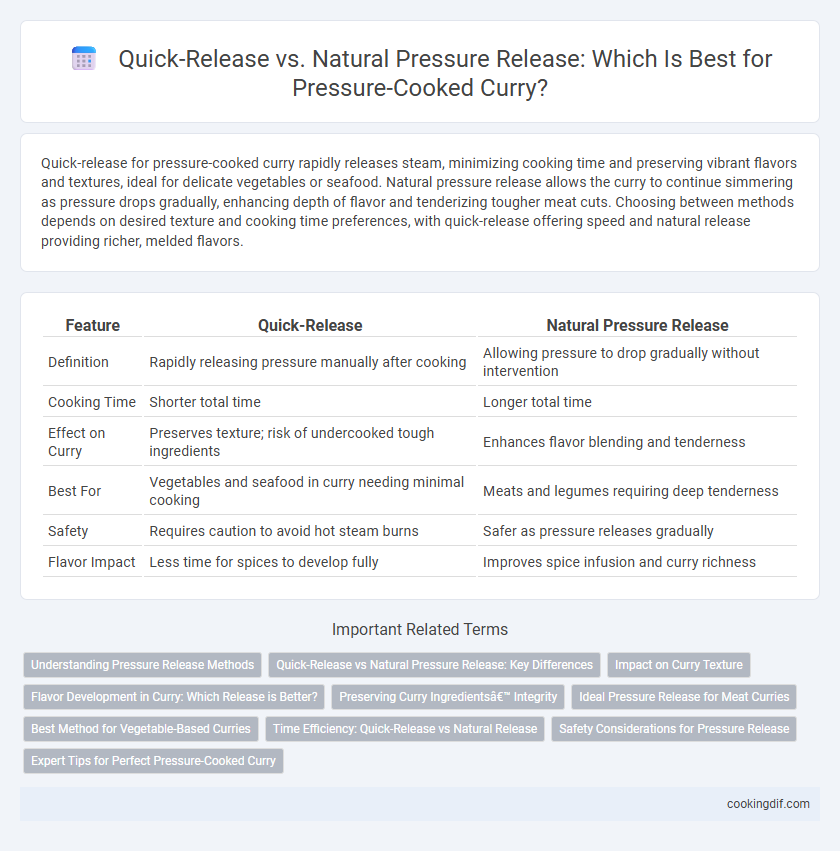 Quick-Release vs. Natural Pressure Release: Which Is Best for Pressure-Cooked Curry?