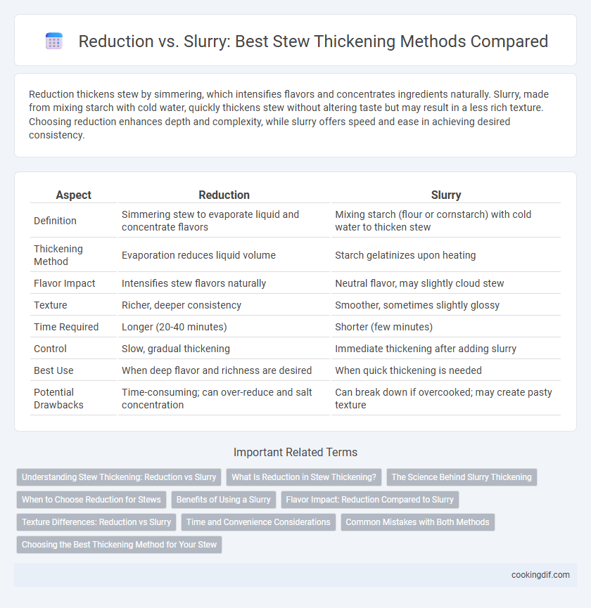Reduction vs. Slurry: Best Stew Thickening Methods Compared
