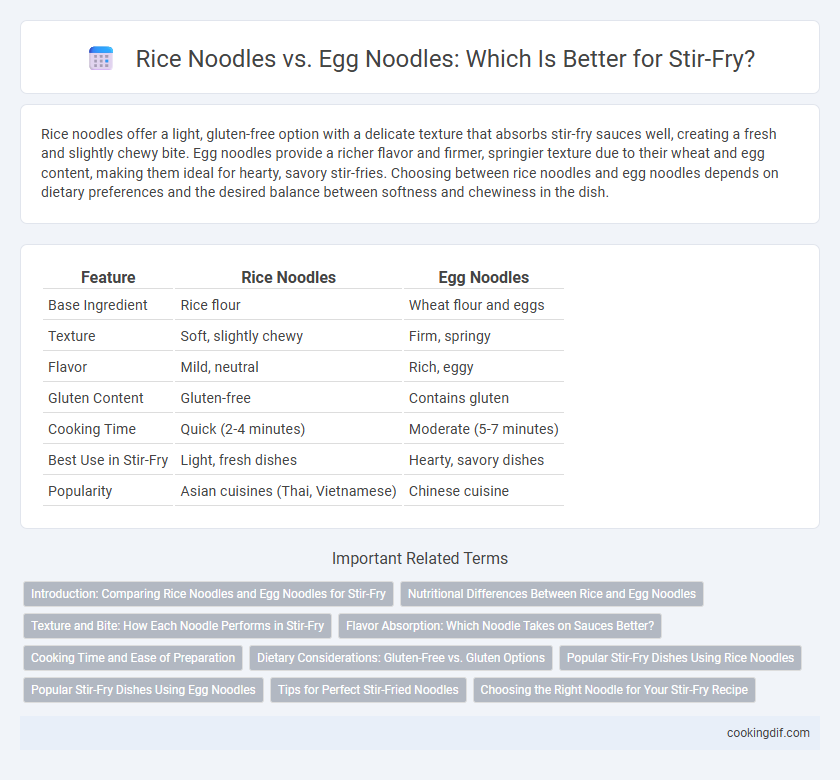 Rice Noodles vs. Egg Noodles: Which Is Better for Stir-Fry?