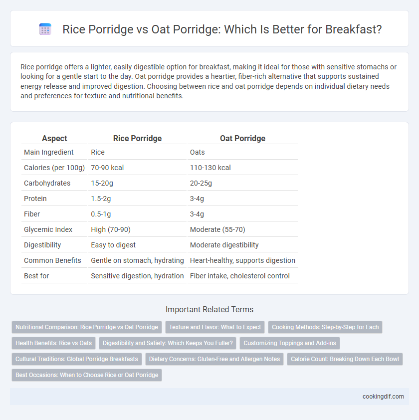 Rice Porridge vs Oat Porridge: Which Is Better for Breakfast?