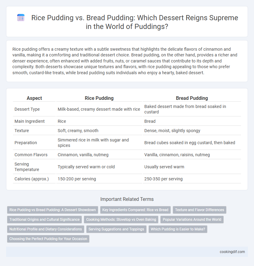 Rice Pudding vs. Bread Pudding: Which Dessert Reigns Supreme in the World of Puddings?