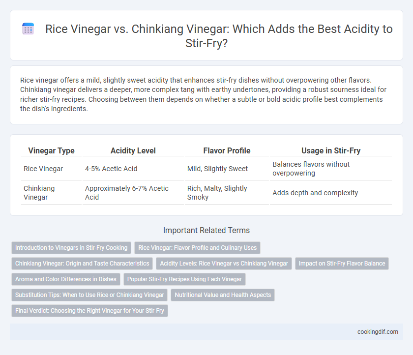 Rice Vinegar vs. Chinkiang Vinegar: Which Adds the Best Acidity to Stir-Fry?