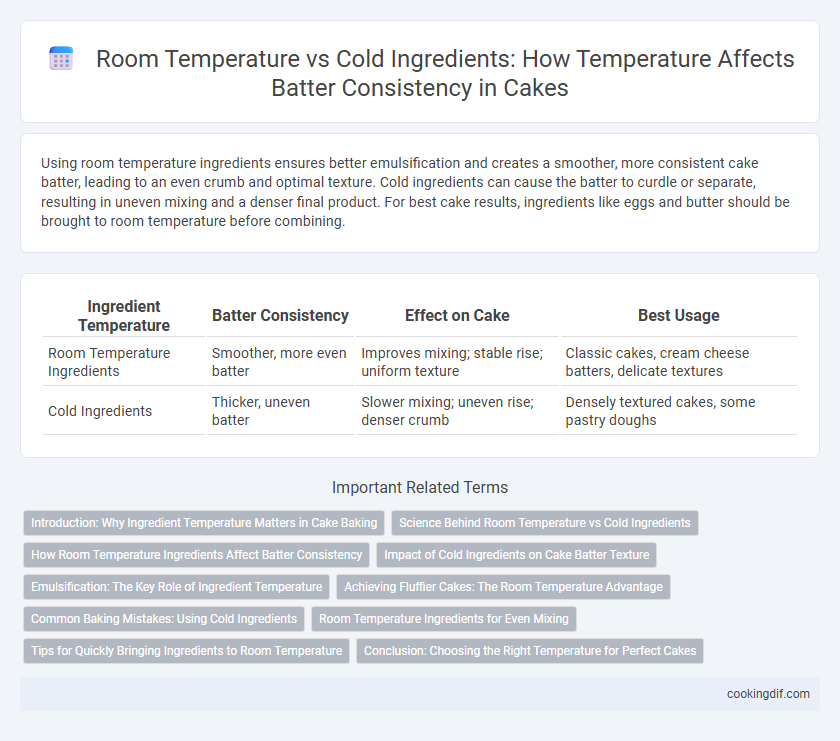 Room Temperature vs Cold Ingredients: How Temperature Affects Batter Consistency in Cakes