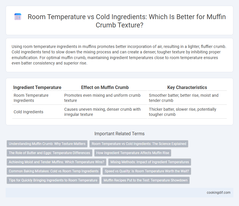 Room Temperature vs Cold Ingredients: Which Is Better for Muffin Crumb Texture?
